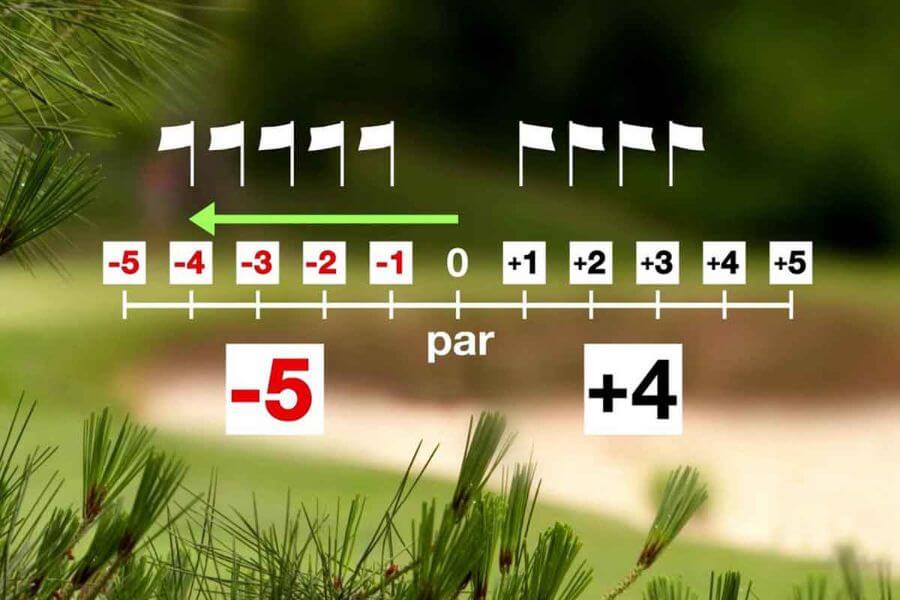 A-classic-format-invented-in-the-1890's-by-Dr.-Stableford,-it's-one-of-the-only-times-that-higher-scores-are-better-1200x800 A-classic-format-invented-in-the-1890's-by-Dr.-Stableford,-it's-one-of-the-only-times-that-higher-scores-are-better-1200x800