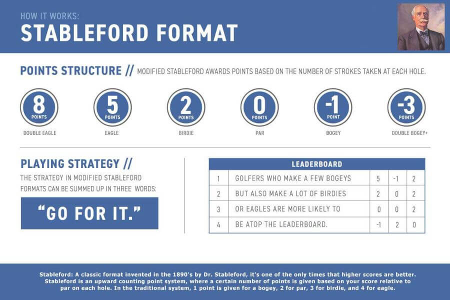 Stableford-Scoring-card-1200x800 Stableford-Scoring-card-1200x800